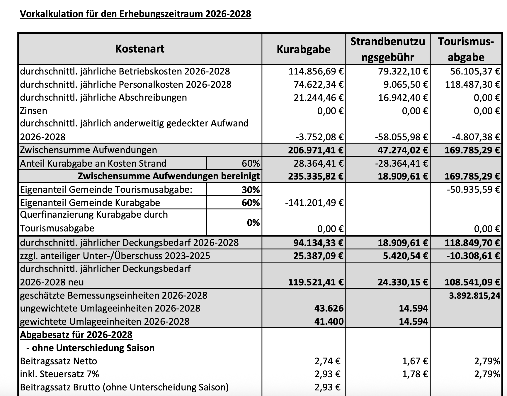 Berechnung